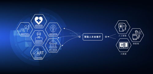 在這里，創意發生——成都國際文化藝術中心 數字文化創意內容應用服務的新引擎